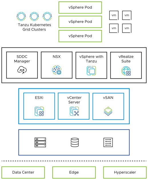 Reference Architecture For Generative AI Based On Large Language Models ...